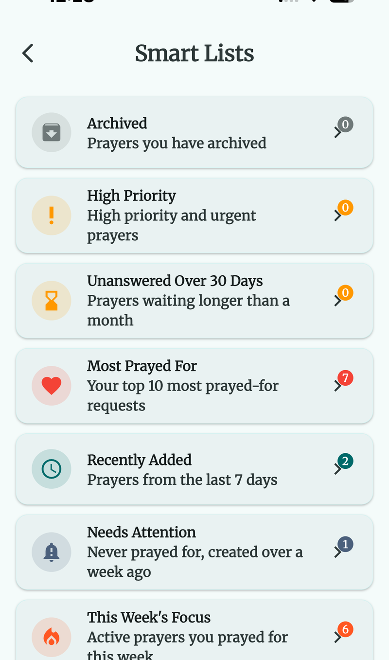 Smart Lists menu showing Archived, High Priority, Unanswered Over 30 Days, Most Prayed For, Recently Added, Needs Attention, and This Week's Focus lists with badge counts